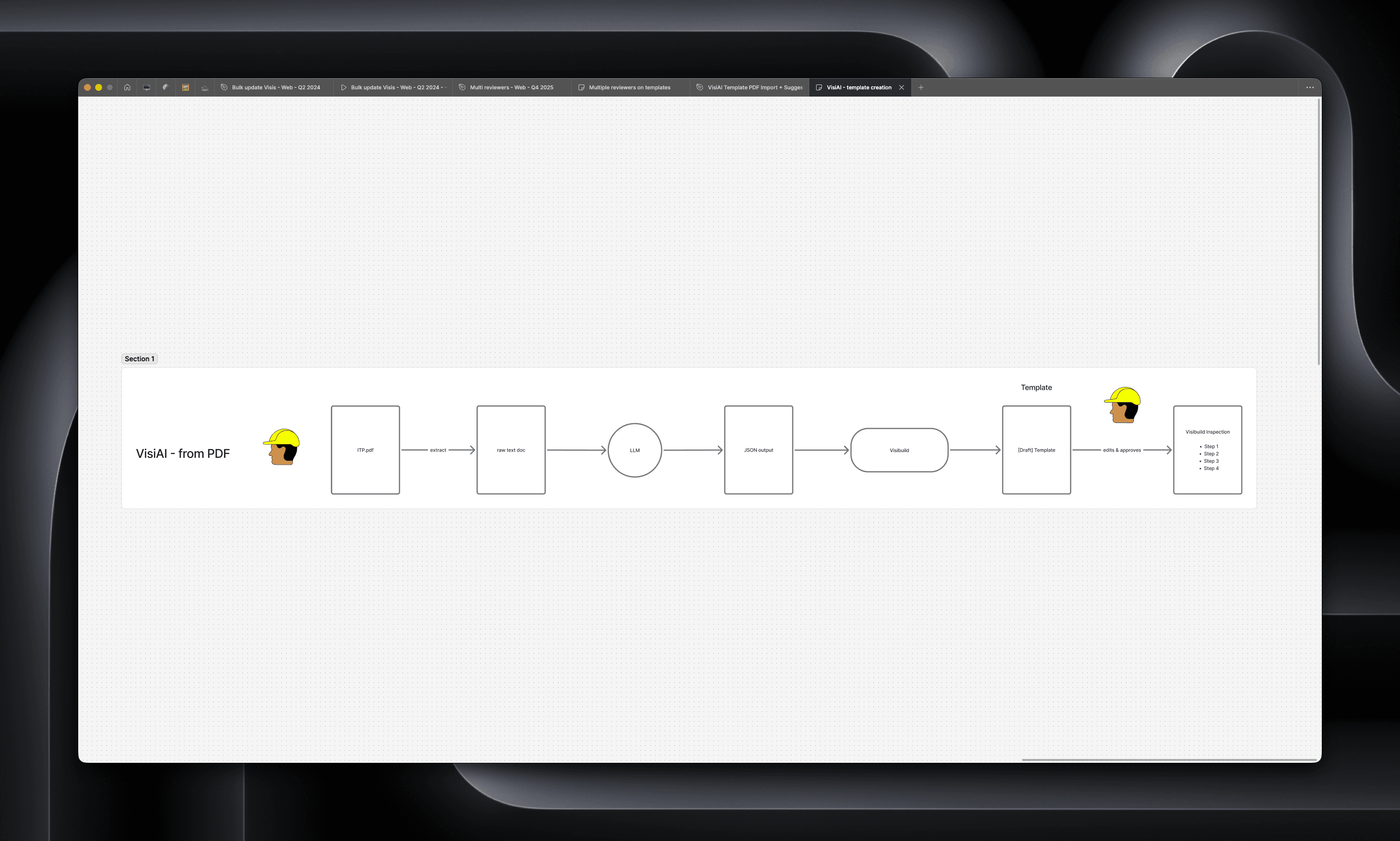 The updated VisiAI flow reduces manual setup and gives users a draft template they can review and approve, rather than build from scratch.