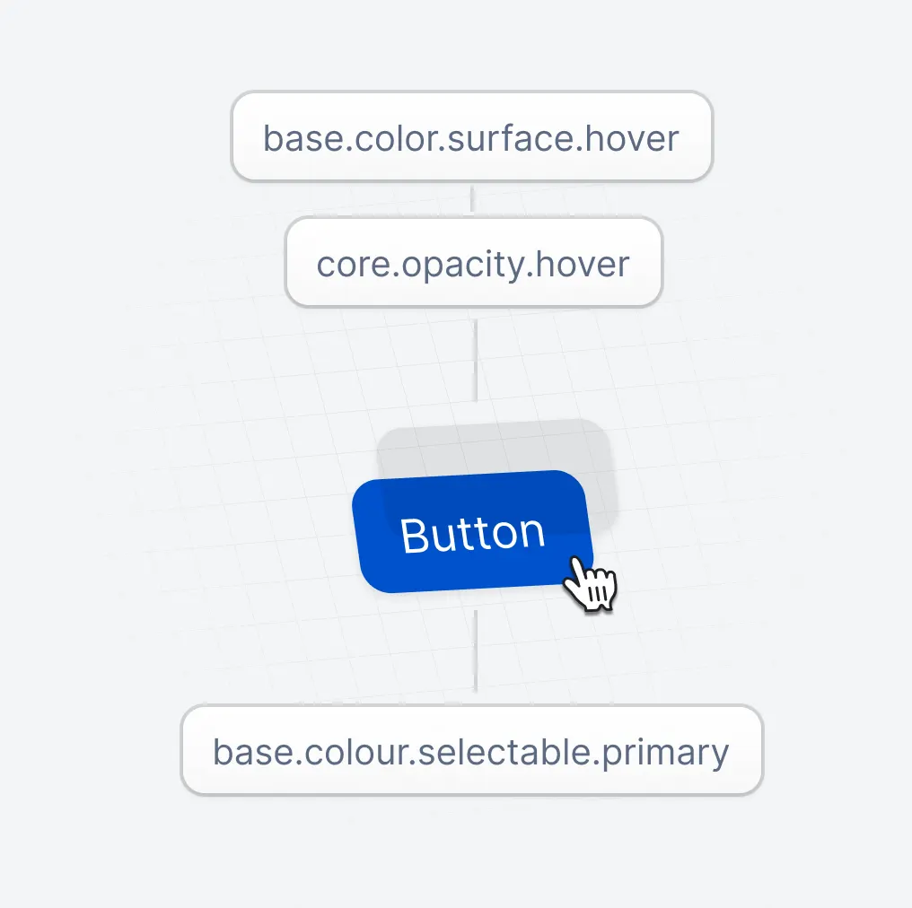 Example button showing the component structure to communicate a hover state